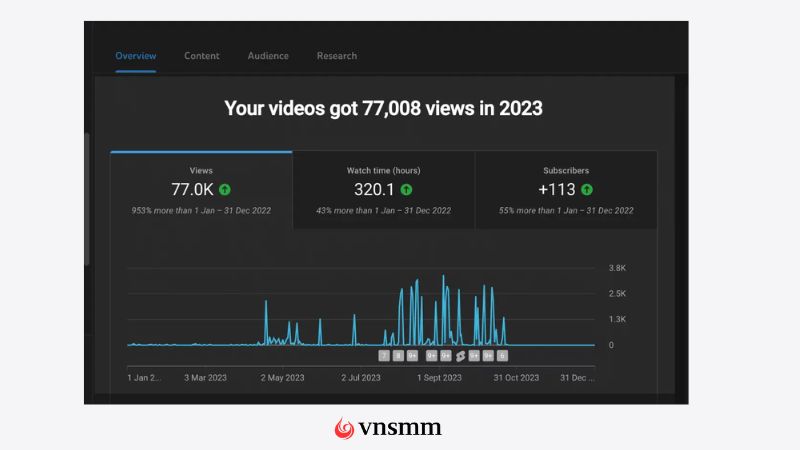  YouTube Analytics are useful for tracking the effectiveness of livestreams